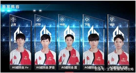 部競爭的激