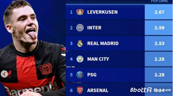 出超高水准 出超高水准