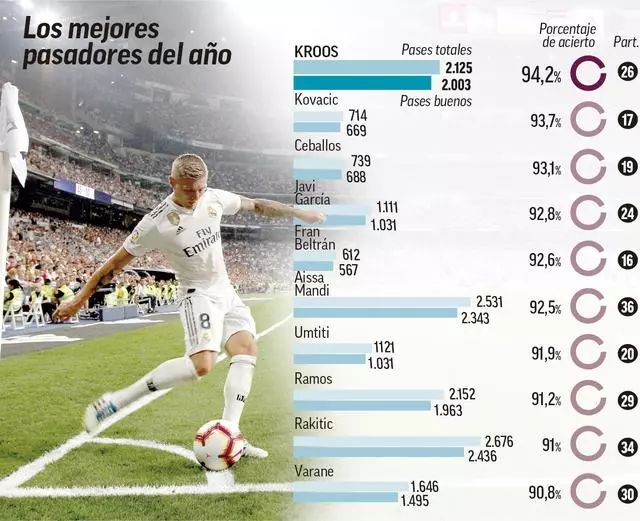 周末匹配中 周末匹配中